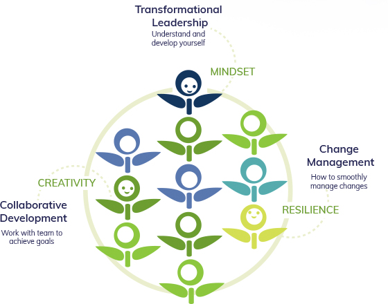 bamboo-difference-how-we-work2